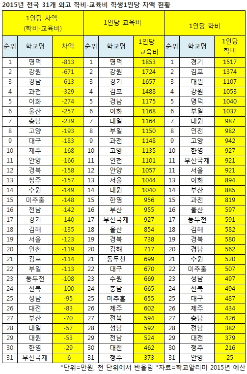 ±³À°ºñ 1Àδç Â÷¾× ÇöȲ