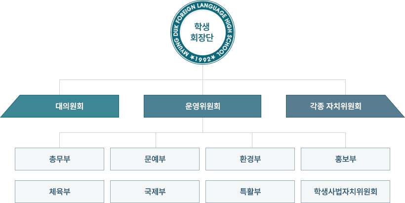 �л�ȸ��� ������